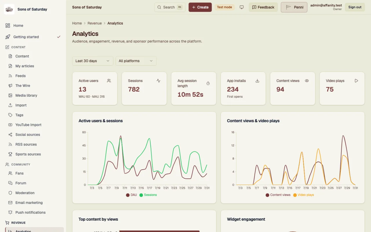 Afanity admin console analytics with audience, engagement and revenue charts